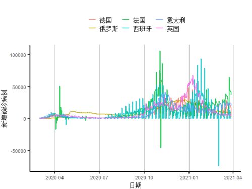 观察：游戏行业的创新复苏正在加速发展