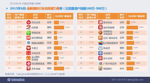 预览未来：5年里中国华东地区的潜力独角兽榜单，不容错过！