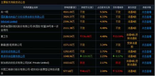 预览未来：5年里中国华东地区的潜力独角兽榜单，不容错过！