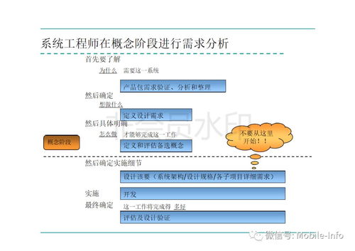 与华为一样,我们的小公司也能轻松使用IPD流程，实现高效的产品开发