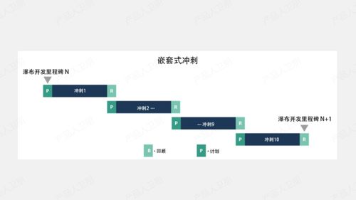 与华为一样,我们的小公司也能轻松使用IPD流程，实现高效的产品开发