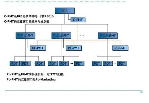 与华为一样,我们的小公司也能轻松使用IPD流程，实现高效的产品开发