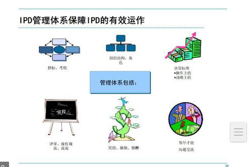 与华为一样,我们的小公司也能轻松使用IPD流程，实现高效的产品开发