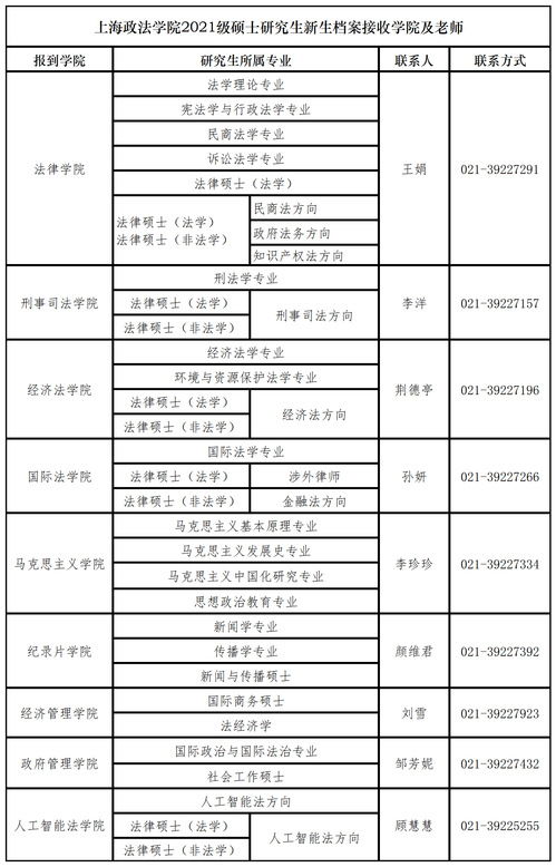 新型政策下：我对上海几个房地产项目进行实地探访