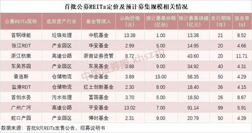 新型政策下：我对上海几个房地产项目进行实地探访