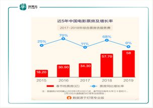 阿里影业扭亏未现：下一个潜力股还远吗？