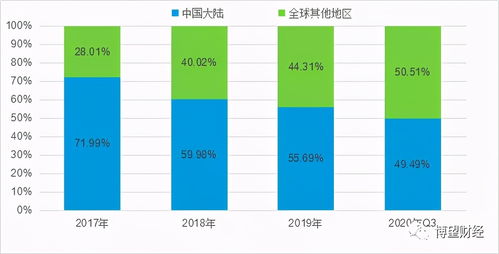 问界M7改款上市：产品热度与市场需求之比，未来走向何方？