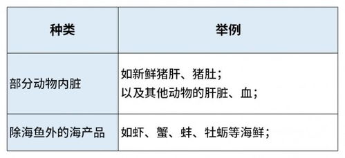 不要因鸡蛋胆固醇过高而不敢食用：谨防心血管疾病风险