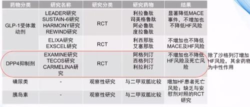 郑州大学研究表明：中国老年人空腹血糖最佳范围及心血管死亡风险降低