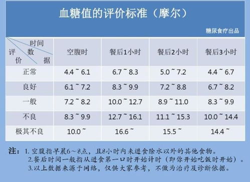 郑州大学研究表明：中国老年人空腹血糖最佳范围及心血管死亡风险降低