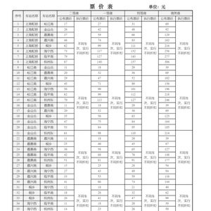 官方发布：未来4趟高铁市场化定价正式开启！国铁集团详解火车票价格变化机制