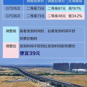 官方发布：未来4趟高铁市场化定价正式开启！国铁集团详解火车票价格变化机制