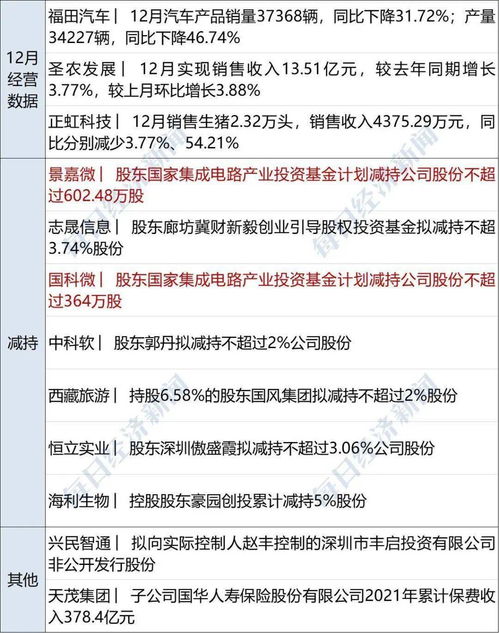 罕见的公募被罚、专户减持信息延迟一个月遭追责，两年前减持的往事已真相大白