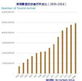 洞悉柬埔寨数字经济潜力：揭秘中通资本布局的新篇章