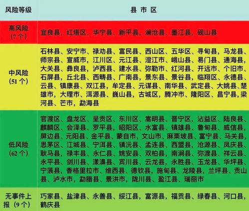 云南正式公布六地为重点防护区域，注意野生菌中毒防控