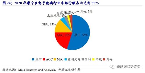 光弘科技：公司的核心业务并非玻璃基板制造，而是在IT显示领域提供服务与解决方案