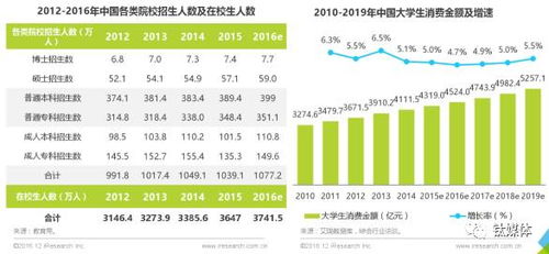 【争议持续】如何看待气球贷的再现江湖，专家解读：可能是银行竞争引致的市场现象？