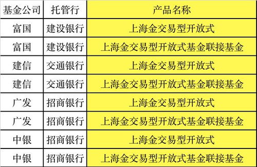 黄金ETF年内规模增长近70亿，狂抢金条的背后：价格承压，市场热炒愈发狂热