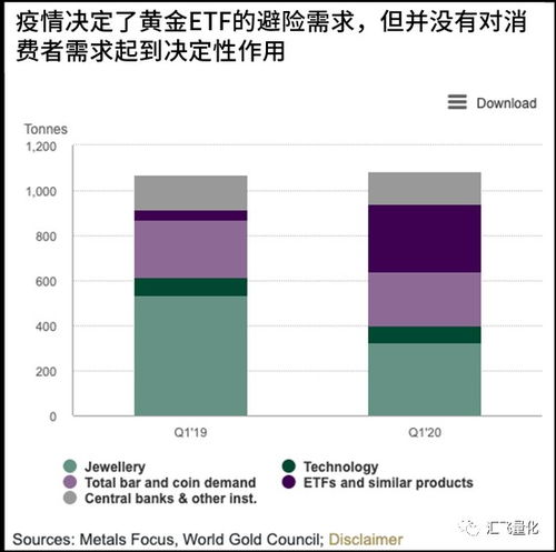 黄金ETF年内规模增长近70亿，狂抢金条的背后：价格承压，市场热炒愈发狂热