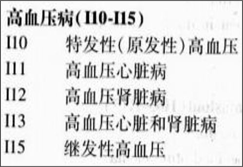 关键六点：高血压并非疾病，真正的危险在于未针对6项关键问题进行治疗！