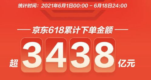 小米618全渠道累计支付突破103亿元，刷新行业记录！