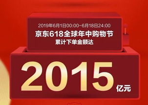 京东成为618市场首位吃瓜者：天猫和拼多多竞争升级