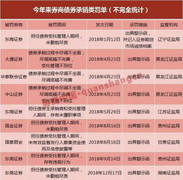 一券商员工炒股一年亏损百万被罚款44次，年内有多家被追责！

揭秘上市公司高管炒股巨额亏损原因及违规处罚情况