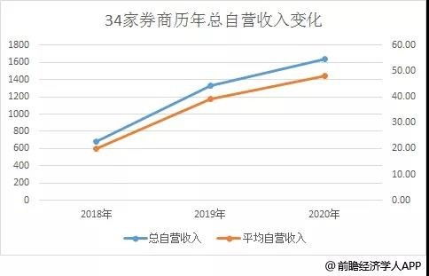 一券商员工炒股一年亏损百万被罚款44次，年内有多家被追责！

揭秘上市公司高管炒股巨额亏损原因及违规处罚情况