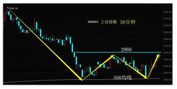 刘益谦坚决反对：中国股市公司股份回购失败!