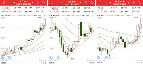 刘益谦坚决反对：中国股市公司股份回购失败!