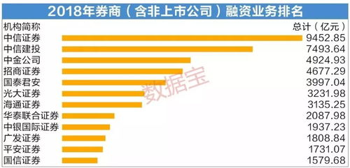 全面强化监管 规范券商融资：整合整合的新选择