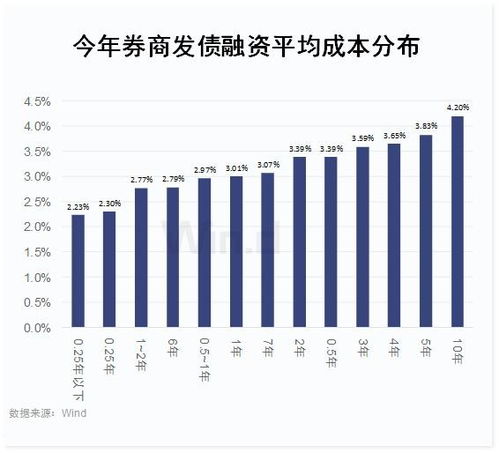 全面强化监管 规范券商融资：整合整合的新选择