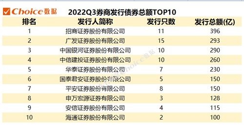 全面强化监管 规范券商融资：整合整合的新选择