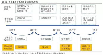 头颈部品牌下沉，中腰部电商平台抢占市场份额：关注休闲零食批发商的新战场