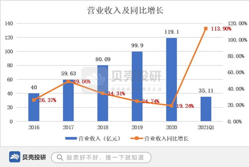 爱尔眼科并购优质医疗机构，提升分级连锁体系规模