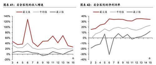 爱尔眼科并购优质医疗机构，提升分级连锁体系规模