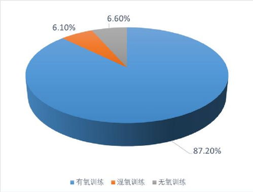 高级研究揭示低排放再生水泥生产的新途径