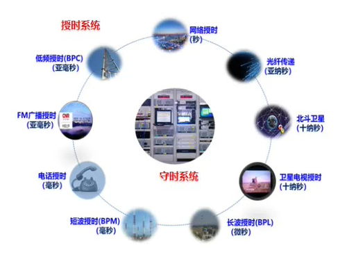 我国自主研制的铯原子喷泉钟开始驾驭国际原子时