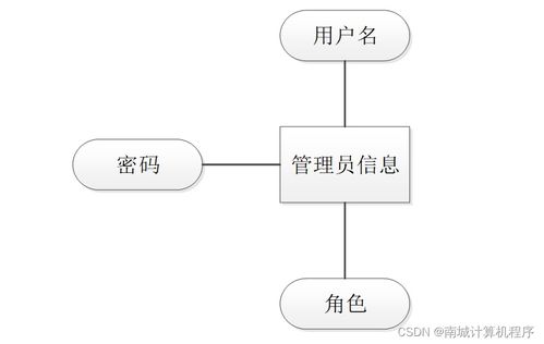 周军：AGI是空间计算的基础，而非AR的竞争