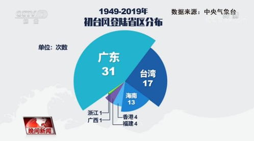 2023年初台风为何提前到来：原因分析及防范策略