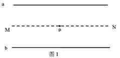 深度解析：粒子是如何从A点到B的全知路径被我们观察不到的?