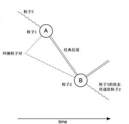 深度解析：粒子是如何从A点到B的全知路径被我们观察不到的?