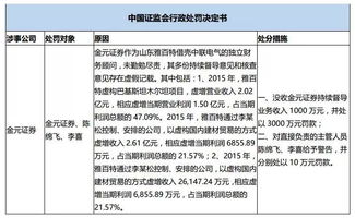 上海机场收到上交所监管函，背后是13年前的业绩考核倒退与价值激励改革 | 大鱼财经