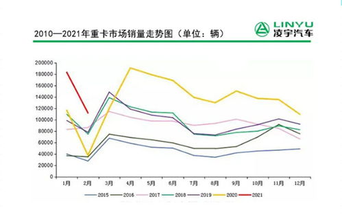 技术红利助蔚来5月销量创新高，刷新行业纪录