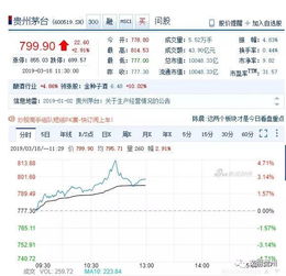 全球首位巨星制药企业震撼发布：股价涨幅创历史新高，市值突破400亿港元