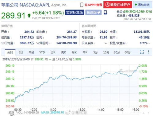 全球首位巨星制药企业震撼发布：股价涨幅创历史新高，市值突破400亿港元