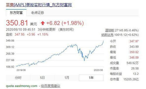 全球首位巨星制药企业震撼发布：股价涨幅创历史新高，市值突破400亿港元