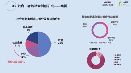 展望未来：老龄化社会将带来哪些挑战与机遇?