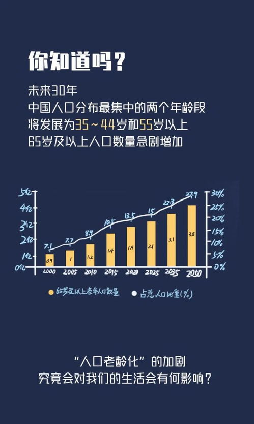 展望未来：老龄化社会将带来哪些挑战与机遇?