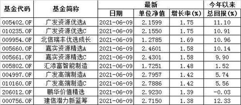 周鸿祎微博称卖车与捐款无关，呼吁更多关注国产电动车